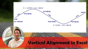 Vertical Alignment Layout in Excel [How to Draw Vertical Curves in Excel]