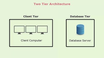Software Architecture   One Tier, Two Tier, & Three Tier Architecture