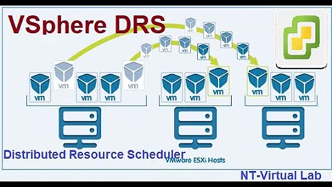 How to Configure vSphere DRS | vSphere 7.0