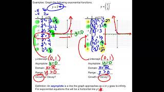 Alg 2 Sec. 7.1a Video Notes