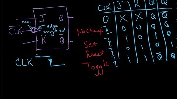 JK Negative Edge-Triggered Flip Flop