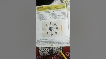 Class5 L-11 our solar system DAV PUBLIC SCHOOL