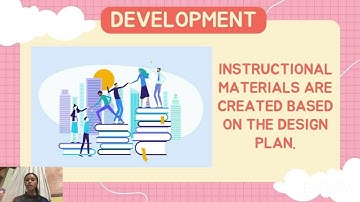 Pecha Kucha: ADDIE Model (TTL2)