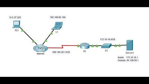 6.4.5 Packet Tracer - Configure Static NAT