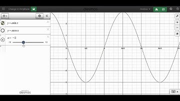 MATH 1316 Section 4.1: Changing Amplitude using Desmos