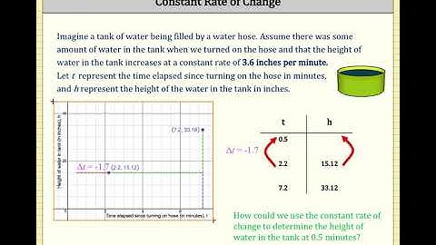 The Constant Rate of Change and Linearity - Using a Table