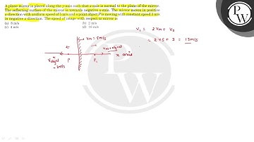 A plane mirror is placed along the \( y \)-axis such that \( x \)-axis is normal to the plane of...