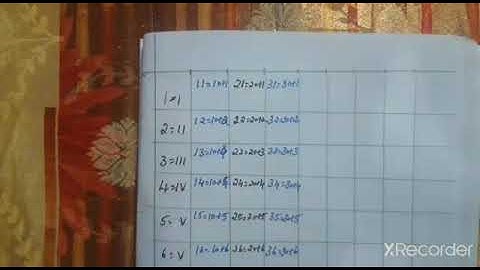 Class:5th Maths,Orient Black Swan syllabus, Ch:Large no