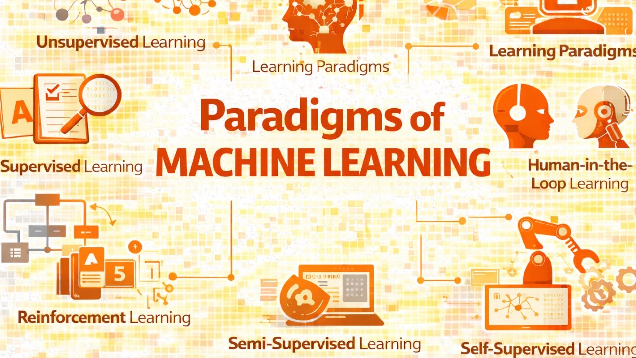 Paradigms of Machine Learning Explained | Supervised, Unsupervised ...