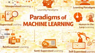 Paradigms of Machine Learning Explained | Supervised, Unsupervised & Reinforcement Learning