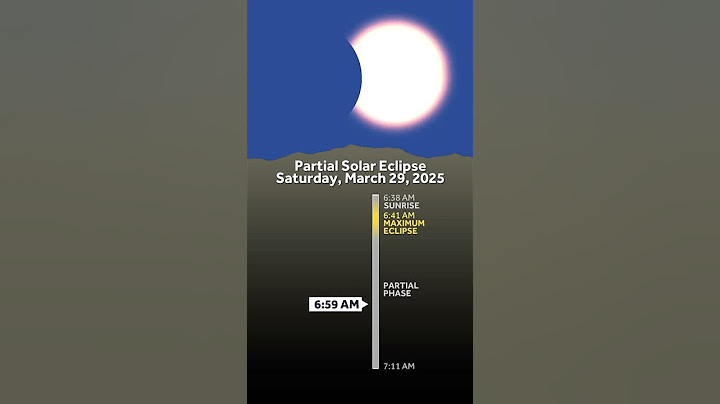 Partial solar eclipse timeline: When you can see this celestial spectacle