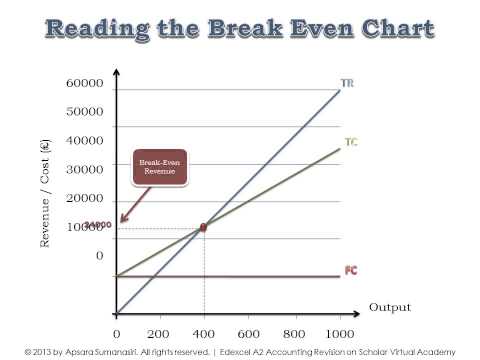 Acc A2_Break-even analysis