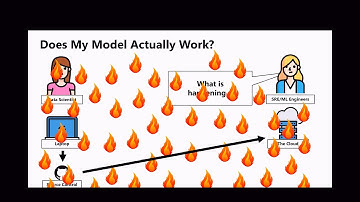 CI/CD + ML == MLOps - The Way To Speed Bringing Machine Learning To Production - David Aronchick