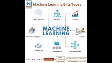 𝐖𝐡𝐚𝐭 𝐢𝐬 𝐌𝐚𝐜𝐡𝐢𝐧𝐞 𝐋𝐞𝐚𝐫𝐧𝐢𝐧𝐠, 𝐢𝐭𝐬 𝐈𝐦𝐩𝐨𝐫𝐭𝐚𝐧𝐜𝐞 & 𝐓𝐲𝐩𝐞𝐬.