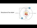 Inside an Atom: Atomic Structure Made Easy