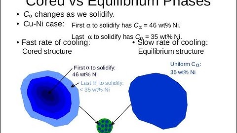 Non equilibrium cooling_ Coring