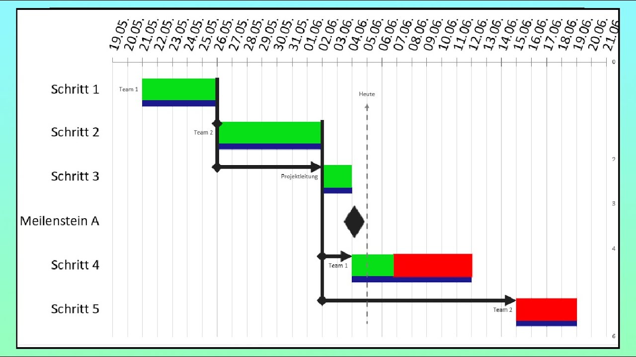 Excel Gantt Diagramm Erstellen 2 0 Bedingte Formatierung Kalenderwoche Meilenstein Vorlage Youtube