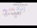 Rationalising the Denominator of a Fraction (2 Terms in the Denominator)