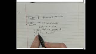 How to read the Stoichiometry Roadmap! Stoichiometry Level 2