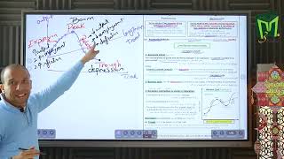 Macroeconomics - Midterm revision “Part 1” (Chapter 20 introduction + chapter 21 measuring GDP)