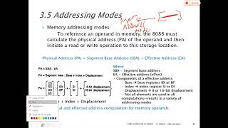 Video Chapter 3 Memory Addressing mode 24 3 2020 by Dr. Awni Itradat Hashemite University