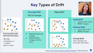 ML Drift: Identifying Issues Before You Have a Problem