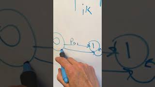 Lesson 14: Markov Chains, n-step transitions - Part 1 Wealth