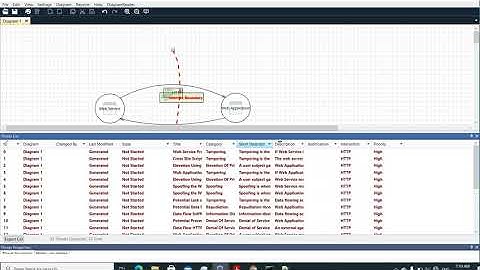 2. Microsoft Threat Modeling Practical session   | UCSC