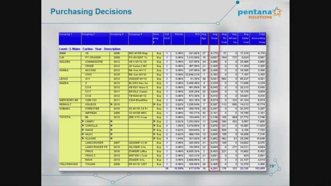 era net eranet best practice tips for business intelligence era net eranet best practice tips for business intelligence