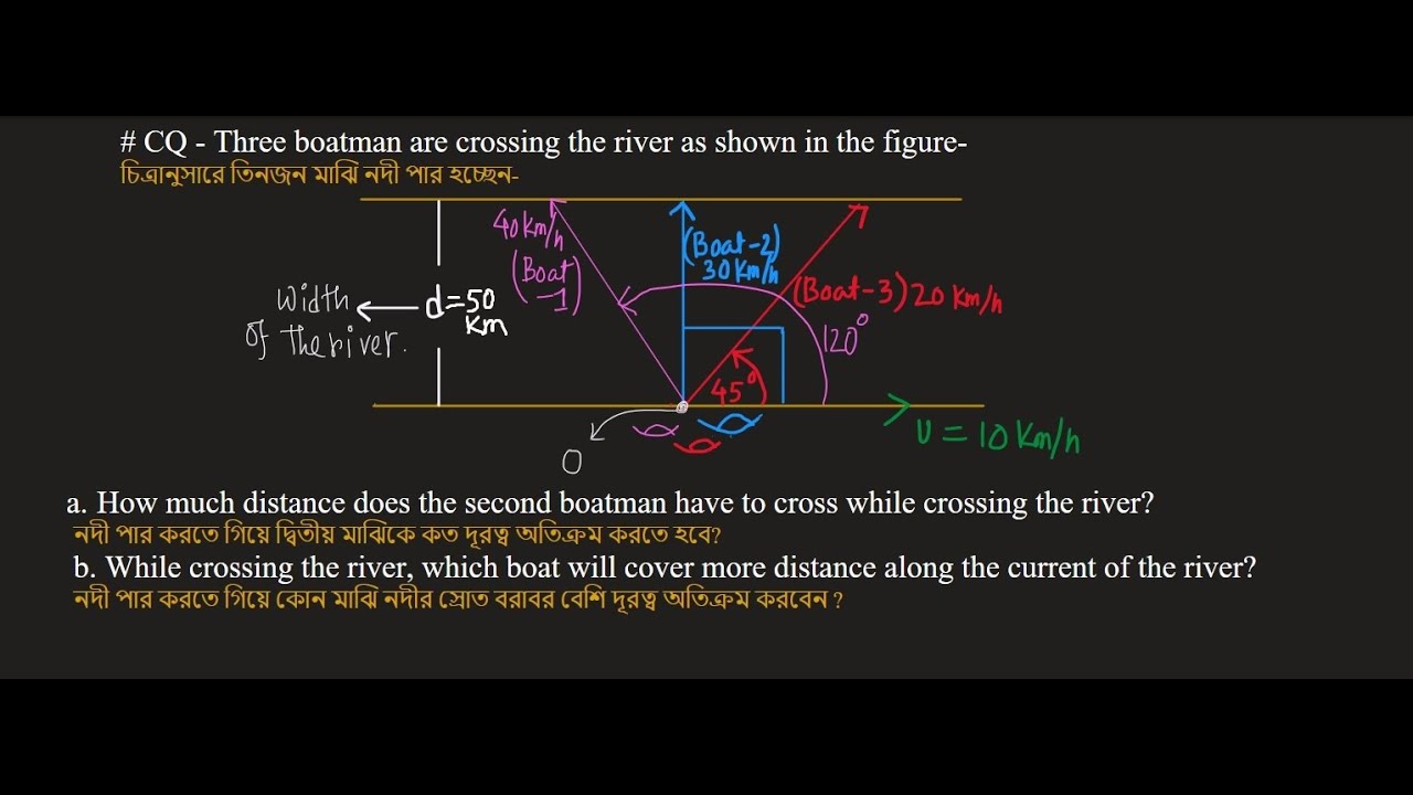 14. HSC - Vector - Boat related math (নৌকার সম্পর্কিত অংক) Type -2 ...