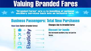 How does an airline value its branded fares?