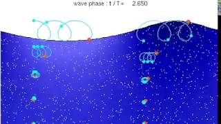 Wave motion -- spiraling motion of a deep ocean wave