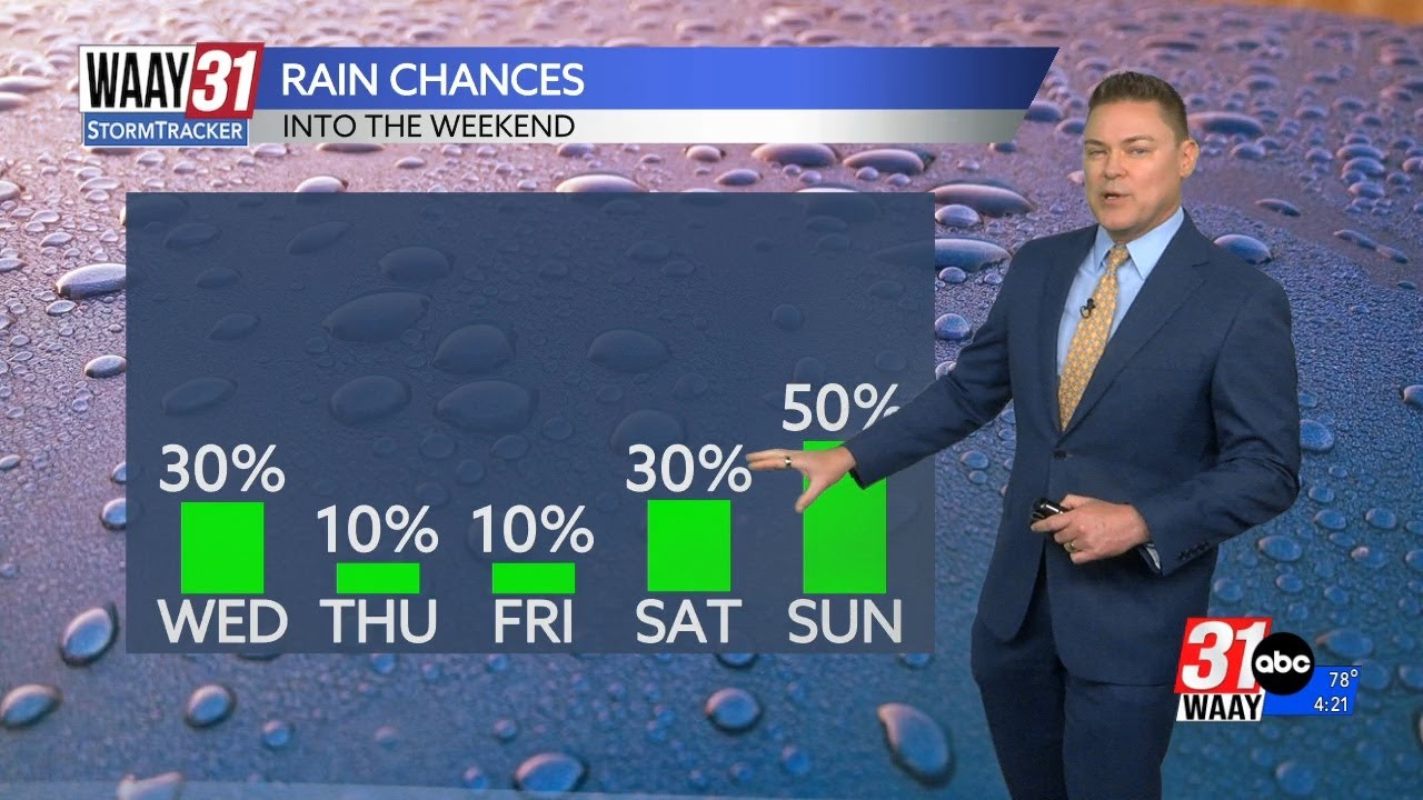 Rain chances ramp up across north Alabama over the weekend - YouTube