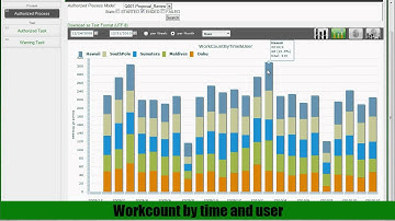Questetra BPM Suite - Business Process Monitoring