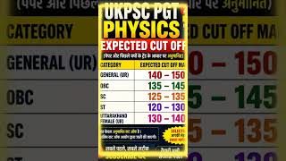 Ukpsc physics exam expected score by AI