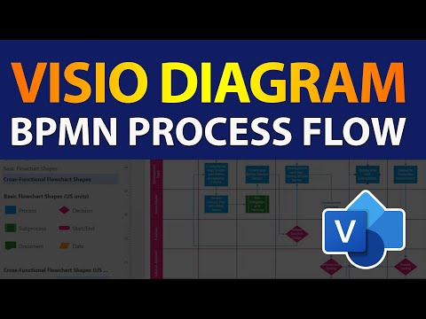 How To Draw BPMN Process Flow Diagram in Visio