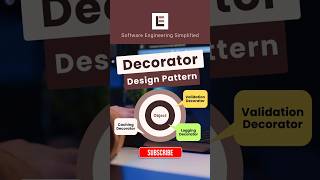 Decorator Pattern - Add Features Without Modifying Code