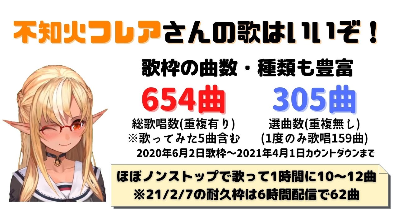 個人的に思う不知火フレアさんの歌の魅力【不知火フレア】