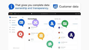 Big Data Enterprise SaaS Platform Motion Graphics Explainer Video | Rudderstack