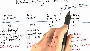 Fuzzing For Penetration Testing - Software Testing