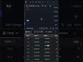 LGNS WHALE IS BACK! 🔥 $66,811 New Buy Order | $405M Liquidity Shock! 🚀 Don't Panic Sell!