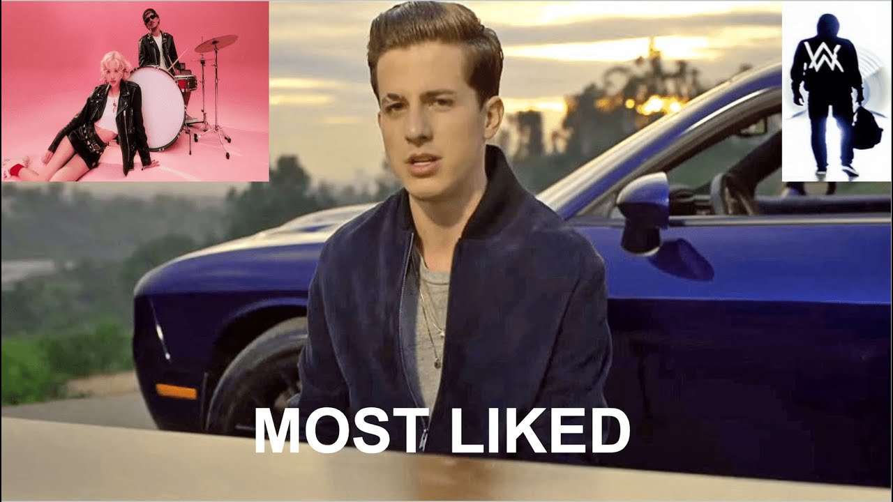 Top 100 Most Liked Songs Of All Time (March 2025) - YouTube