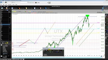 How To Combine Wave Principle And Divergence Part Two
