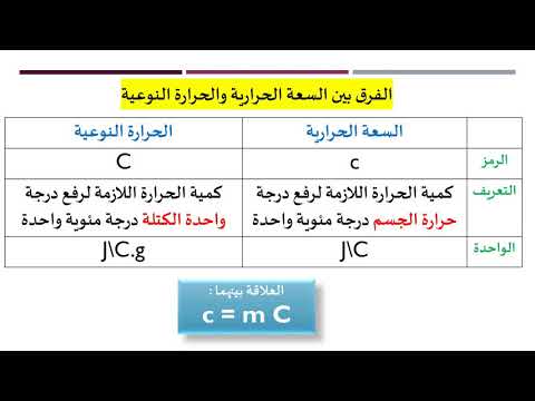 فيديو: ما هي السعة الحرارية للجسم؟