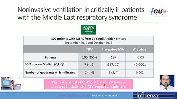 COVID 19 and the Use of Noninvasive Mechanical Ventilation