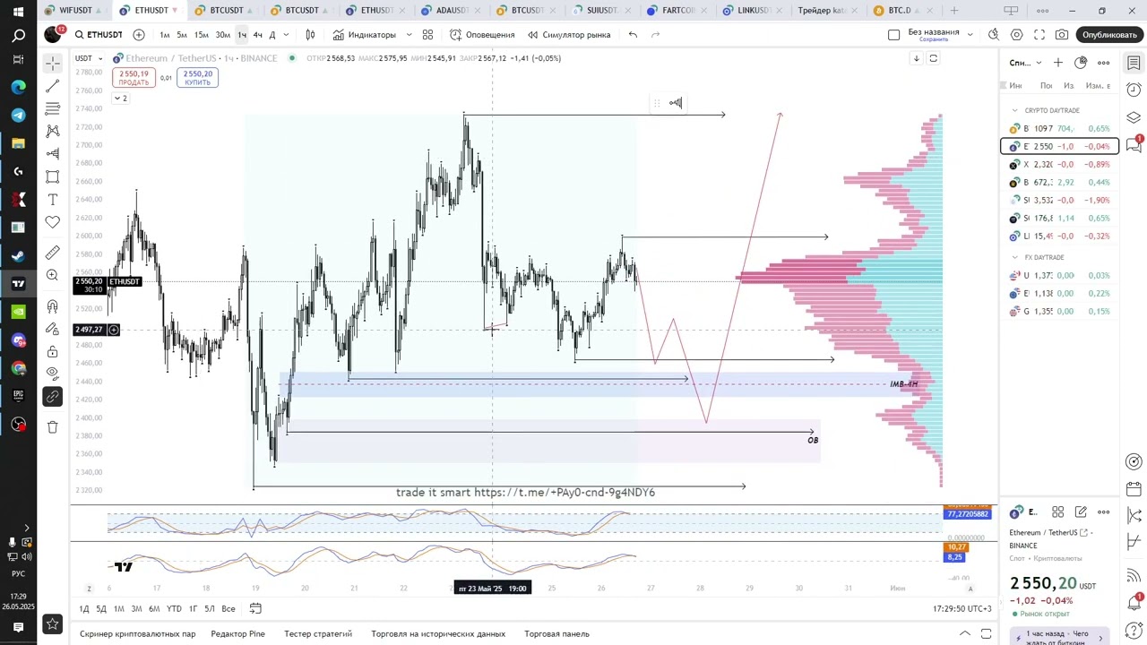 Крипто аналитика BTC ETH на 26.05.25 | Trade it Smart