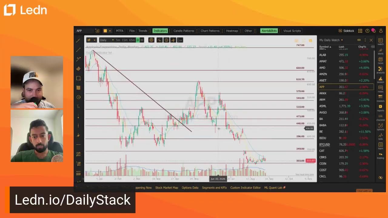 Nebius + Palintir | Oracle Ready? | Diageo Short | Qualcomm