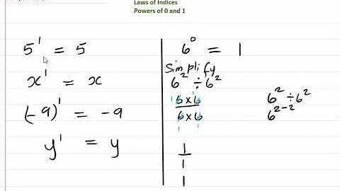 Laws of Indices -  Powers of 0 and 1 - Easy Maths
