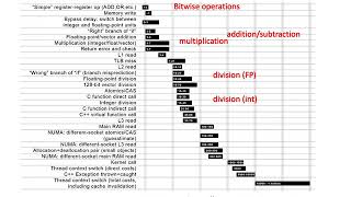 CS-252 - ML11: The CPU and Memory Wealth
