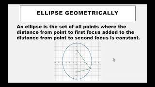 8.1 Conic Sections - Ellipses centered at origin